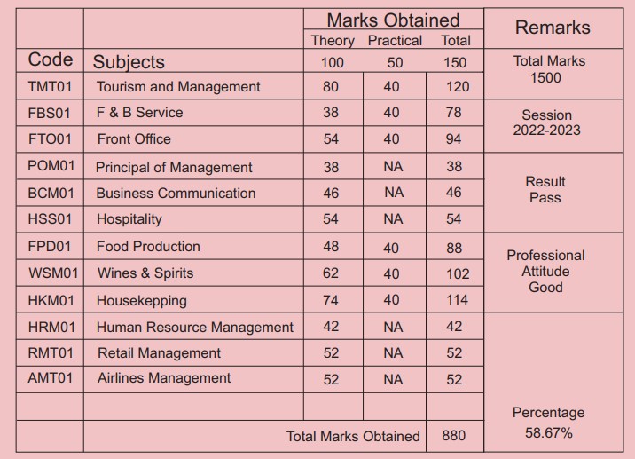 Code-1449 Certificate in Nail Artistry