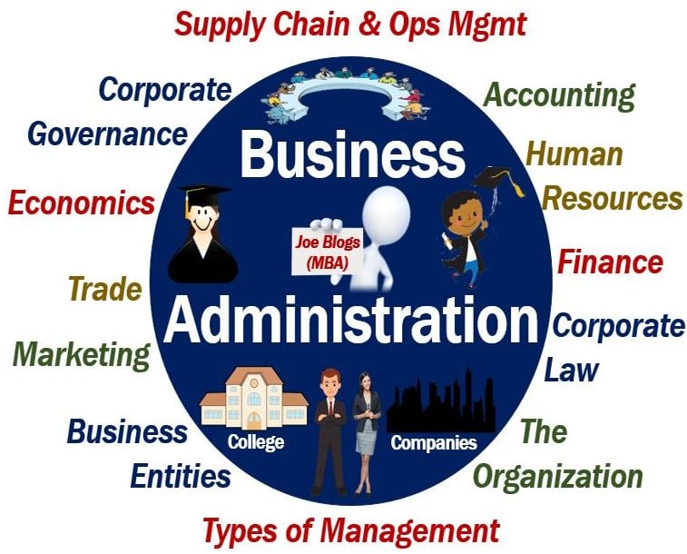 Code-1263 Professional Diploma in Business Administration